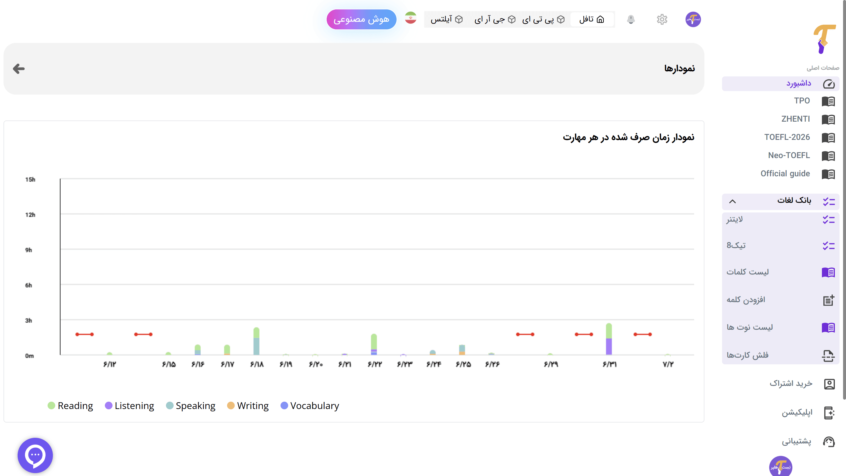 تبدیل نمره PTE به آیلتس mockup